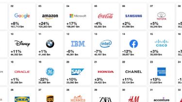 Estas son las marcas más valiosas del mundo en 2019